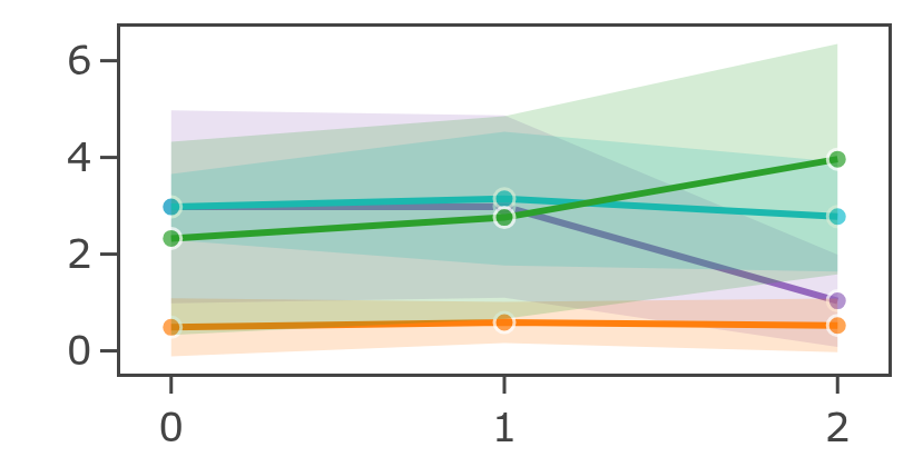 Blocking index per S slice