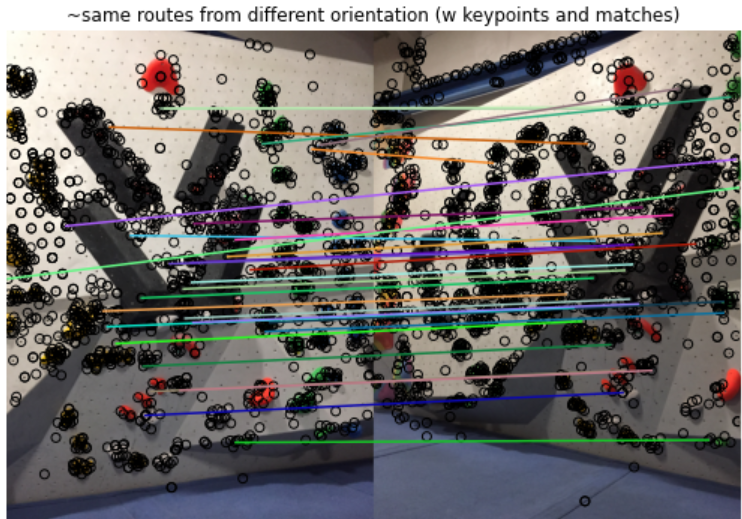 sift keypoints and matches