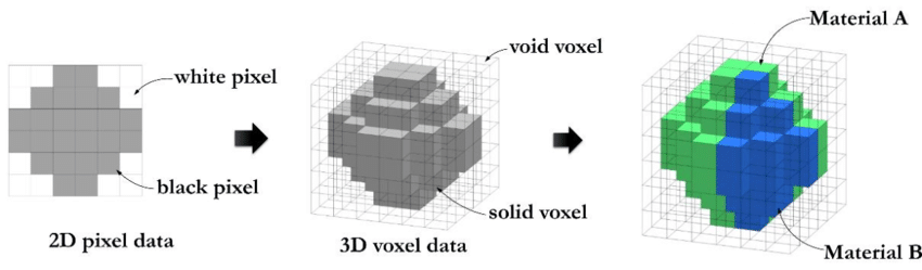 Voxel based data representation. Credit: Hasanov, S. et al. (2021), CC BY-SA 4.0.